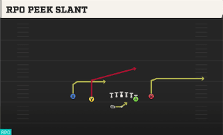 RPO Peek Slant play art