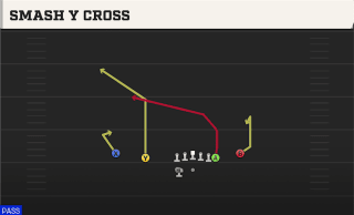 Smash Y Cross play art