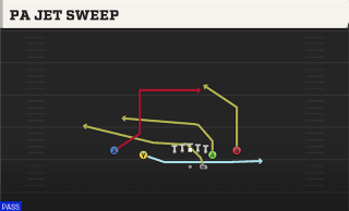 PA Jet Sweep play art