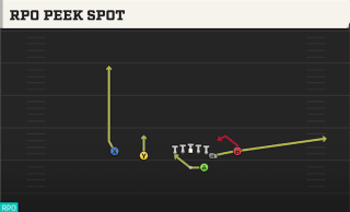 RPO Peek Spot play art