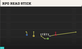 RPO Read Stick play art