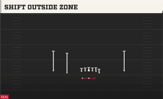 Shift Outside Zone play art