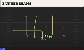 Z Under Seams play art