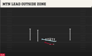 Mtn Lead Outside Zone play art