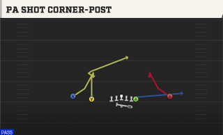 PA Shot Corner-Post play art