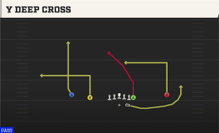 Y Deep Cross play art