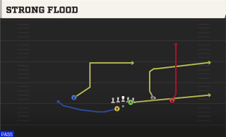 Strong Flood play art