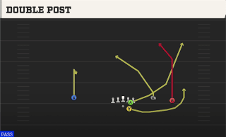 Double Post play art