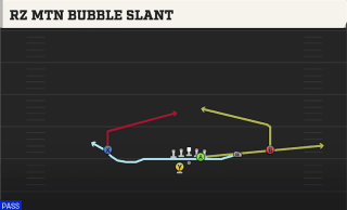 Rz Mtn Bubble Slant play art