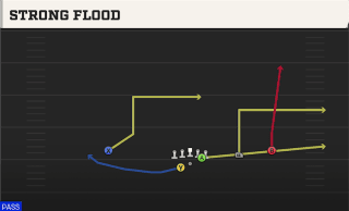 Strong Flood play art