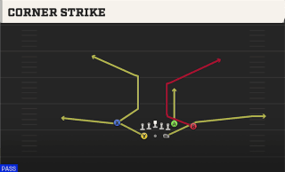 Corner Strike play art