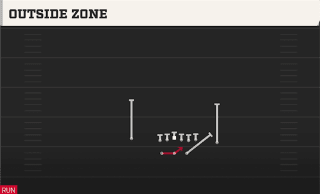 Outside Zone play art