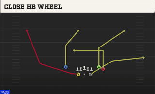 Close HB Wheel play art
