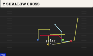 Y Shallow Cross play art