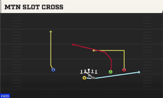 Mtn Slot Cross play art