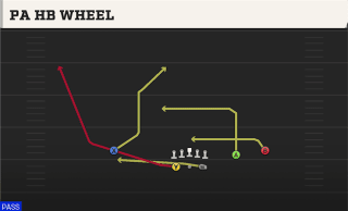 PA HB Wheel play art