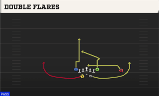 Double Flares play art