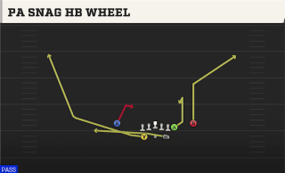 PA Snag HB Wheel play art