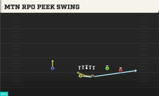 Mtn RPO Peek Swing play art