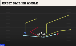 Orbit Sail HB Angle play art