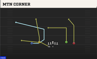 Mtn Corner play art