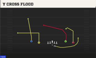 Y Cross Flood play art