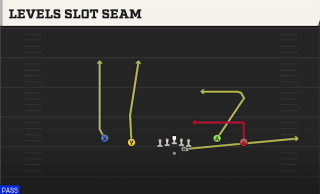 Levels Slot Seam play art