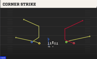 Corner Strike play art