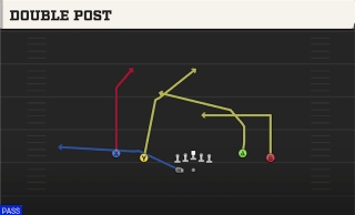 Double Post play art