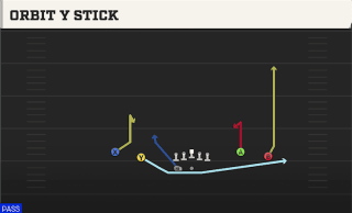 Orbit Y Stick play art
