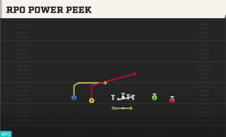 RPO Power Peek play art