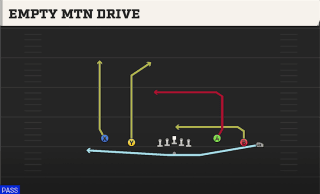 Empty Mtn Drive play art