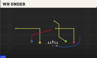 WR Under play art