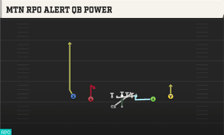 Mtn RPO Alert QB Power play art