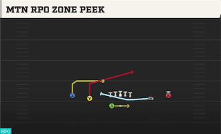 Mtn RPO Zone Peek play art