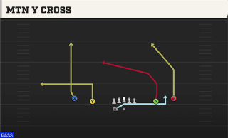 Mtn Y Cross play art