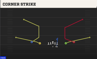 Corner Strike play art