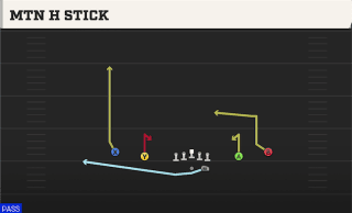 Mtn H Stick play art