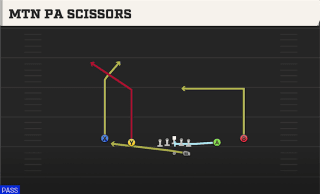 Mtn PA Scissors play art