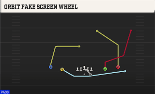 Orbit Fake Screen Wheel play art