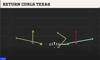 Return Curls Texas play art
