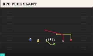 RPO Peek Slant play art