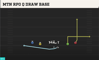 Mtn RPO Q Draw Base play art