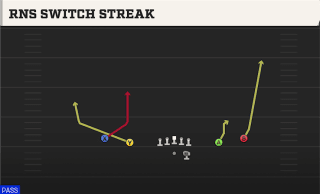 Rns Switch Streak play art
