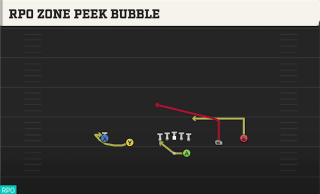RPO Zone Peek Bubble play art