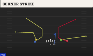 Corner Strike play art