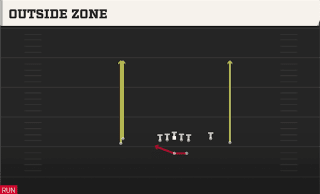 Outside Zone play art