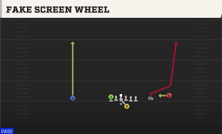 Fake Screen Wheel play art