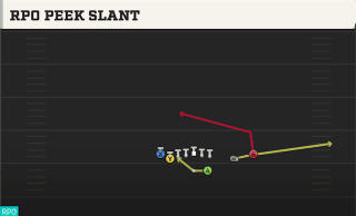 RPO Peek Slant play art