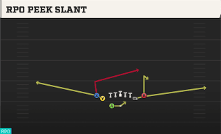 RPO Peek Slant play art